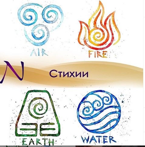 Образы огня воды и воздуха