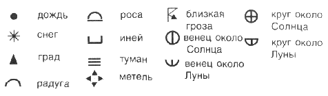 Картинки условное обозначение дождь (56 фото)