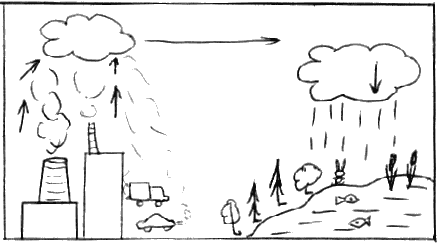 Раскраска берегите воздух