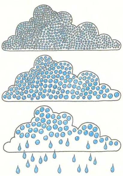 Облако схема