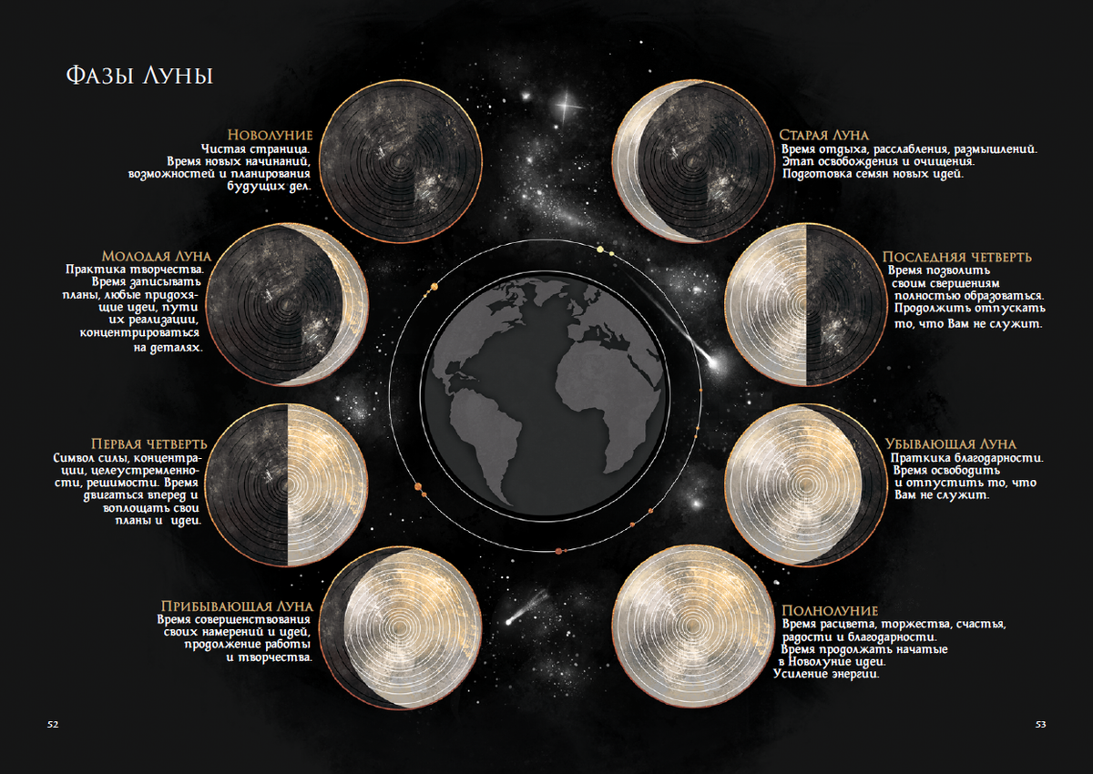 Луна на разных языках