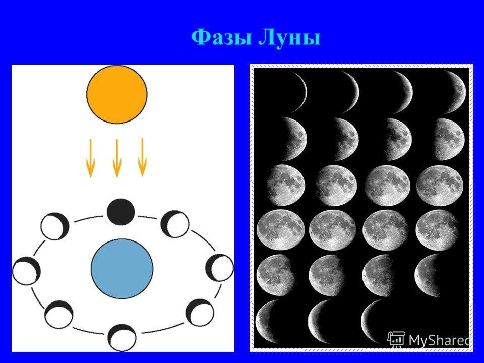 Почему изменяется луна. Фазы Луны. Схема лунных фаз. Фазы Луны фазы Луны. Лунные фазы рисунок.