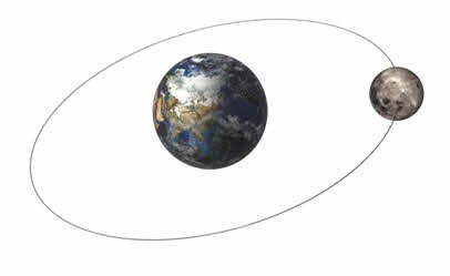 Земля и Луна схема