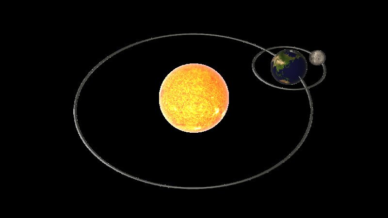 Вращение луны и солнца. Движение Луны =вокруг земли + движение вокруг солнца. Земля и Луна вращаются вокруг солнца. Вращение земли и Луны вокруг солнца. Орбита движения земли вокруг солнца.