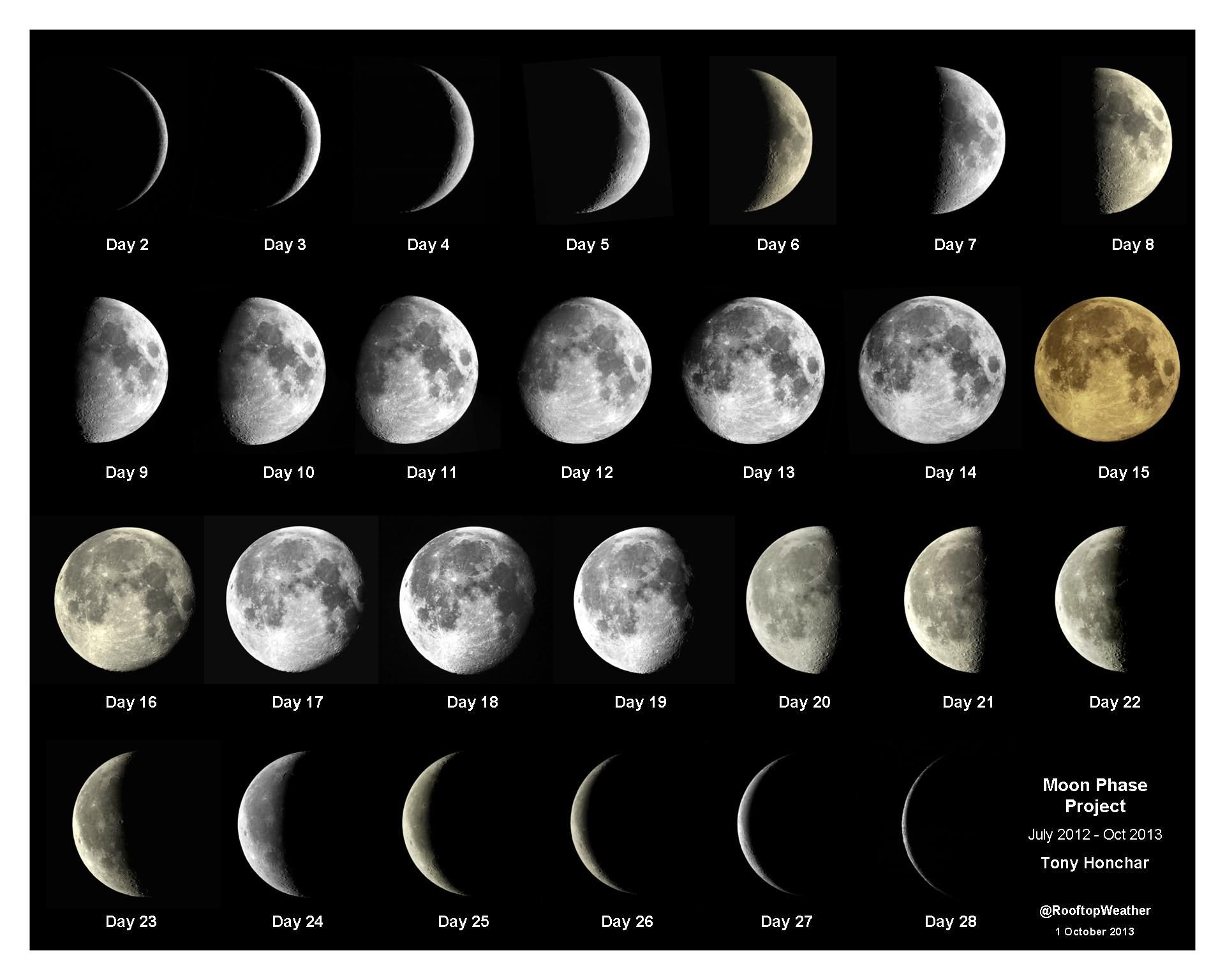 Сколько частей луны. Moon phases 2023. Название лунных фаз. Фазы Луны с названиями на месяц. Вид Луны в полнолуние.