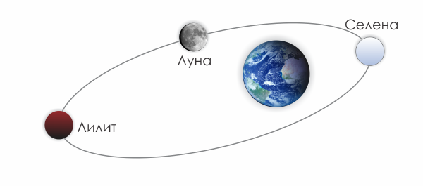 Черная Луна Лилит в астрологии