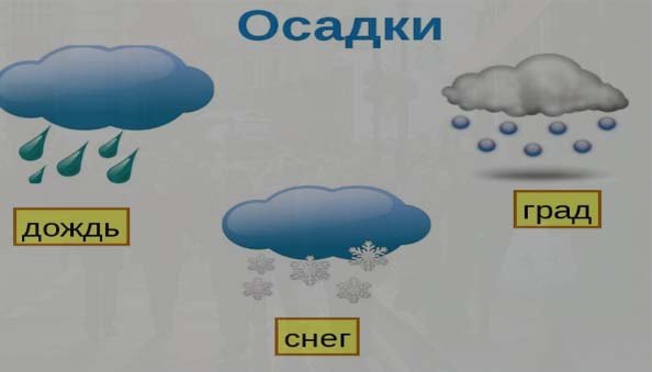 Дождь снег град обобщающее слово