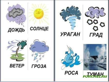 Карточки погода для детей