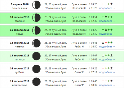 Убывающая Луна, 26 лунный день