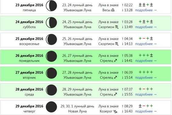 Убывающая Луна, 21 лунный день