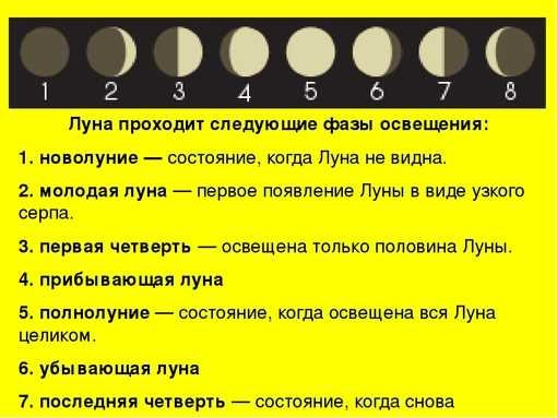 Фазы Луны описание