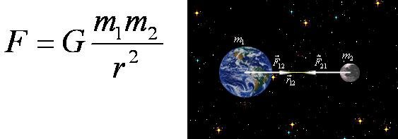 Сила тяготения между землей и луной