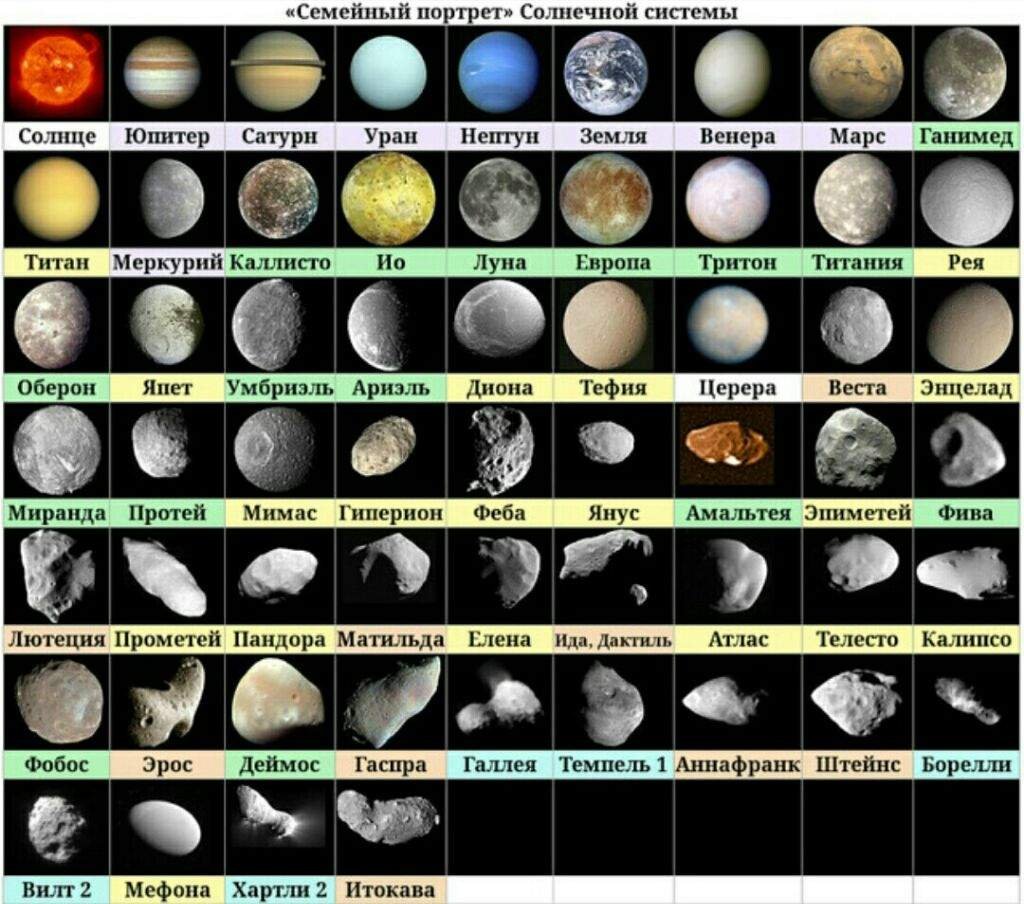 Сколько крупных планет. Ганимед Титан Тритон Луна Меркурий Плутон. Планеты солнечной системы и их спутники таблица. Солнечная система спутники планет солнечной системы. Меркурий Титан Ганимед.