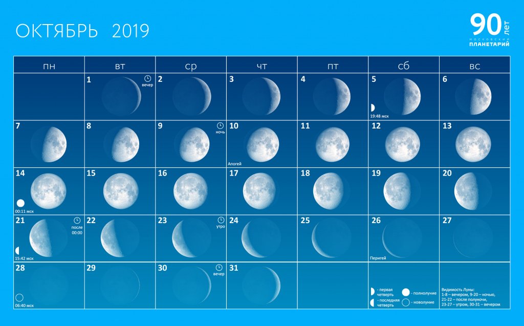 Фазы Луны. Лунный месяц зимой. Фазы Луны в декабре 2022. Луна в декабре 2022 фазы Луны.