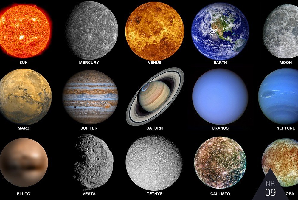 Соединение меркурий юпитер. Земля Нептун Уран Сатурн Юпитер. Уран Меркурий земля.