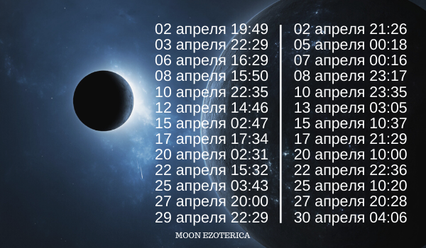 Новолуние и полнолуние в 2022
