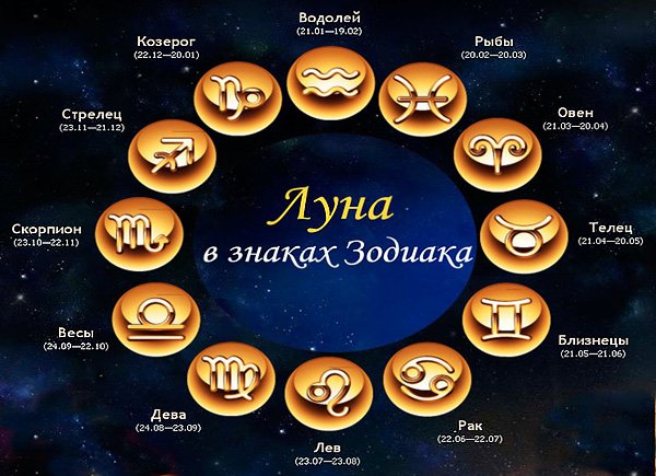 Луна в знаках зодиака