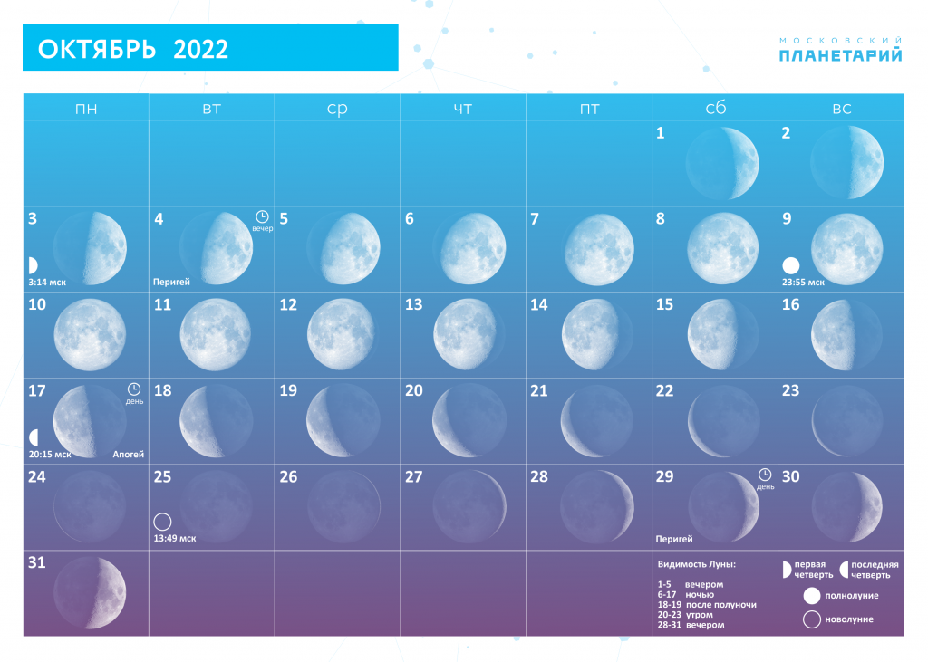 Когда полнолуние в 2023 году. Фазы Луны в октябре 2022. Полнолуние в октябре. Луна 4 октября 2022 года. Луна сегодня.