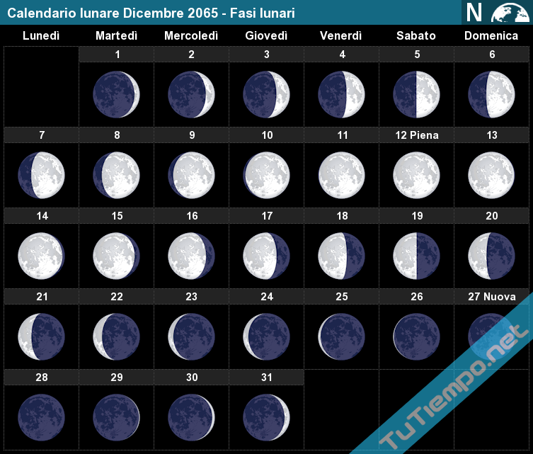 Черная Луна в 1963 году. Full Schedule of Moon in 2000 year. Full Schedule of Moon in 2000 year of December. Лунный календарь на 1 апреля