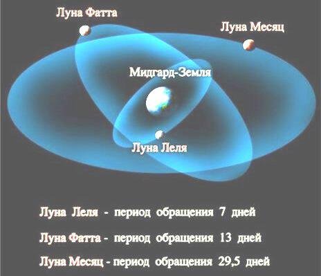 Три Луны Мидгард земли Леля Фатта месяц