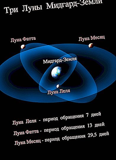 Луна Мидгард солнце