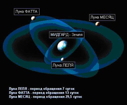 Леля Фатта месяц 3 Луны