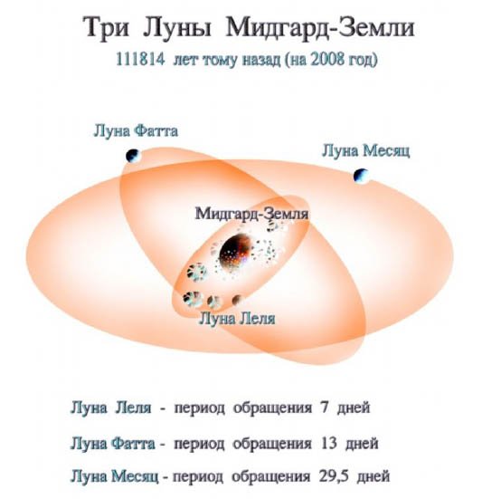 Луны Леля Фатта и месяц