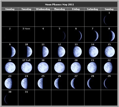Фаза Луны 15 сентября 2010 года