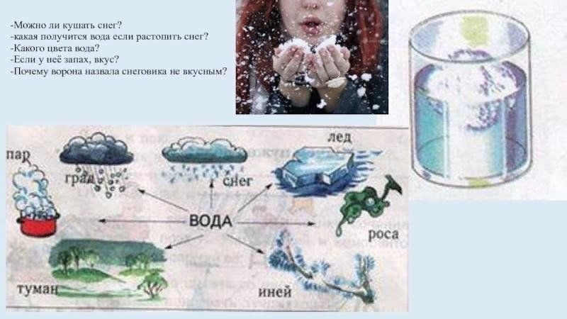 Снежная вода рассказ. Почему нельзя есть снег. Почему нельзя кушать снег рисунки. Кушать снег. Снег схема.