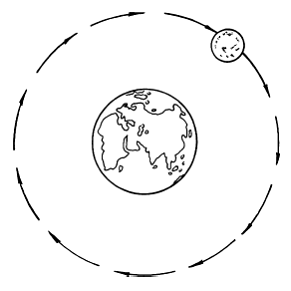 Земля и Луна раскраска