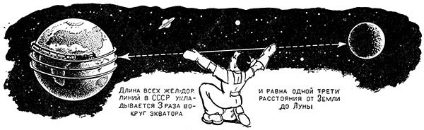 Дистанция от земли до Луны