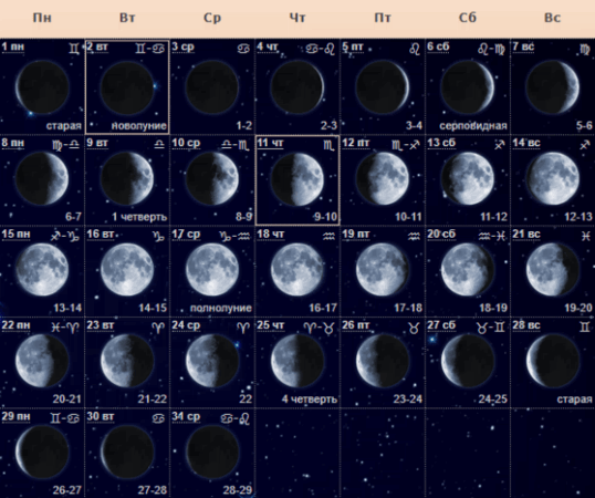 Фазы Луны по дням