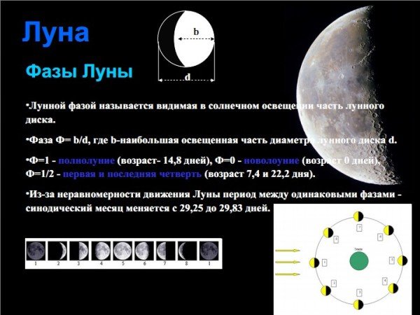 Что называется фазой Луны