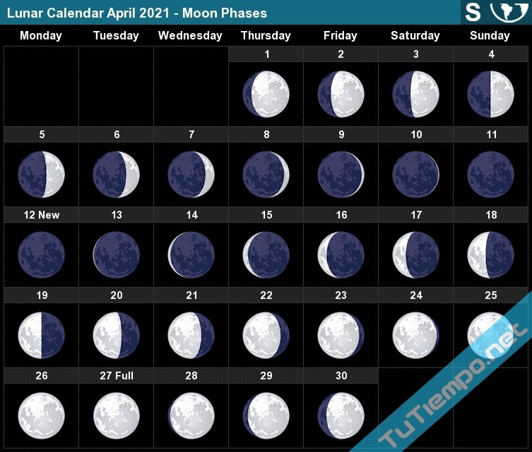 Картинки фазы луны апрель (63 фото) » Картинки и статусы про окружающий мир  вокруг