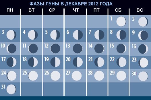 Фазы Луны в декабре