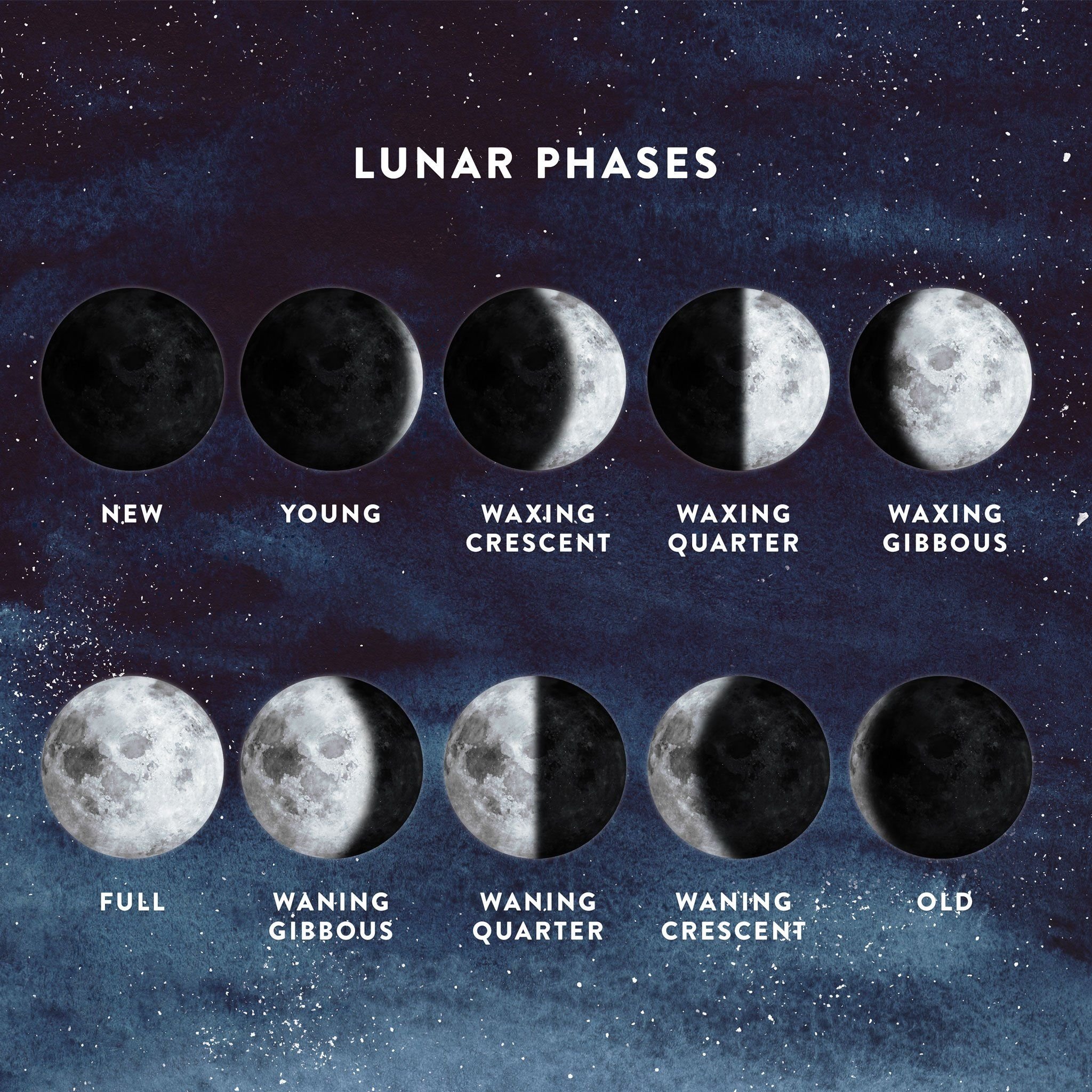 Луна в марте 2024г фазы луны растущая. Moon phases Эстетика. Фазы Луны. Фазы Луны фото. Луна в разных фазах.