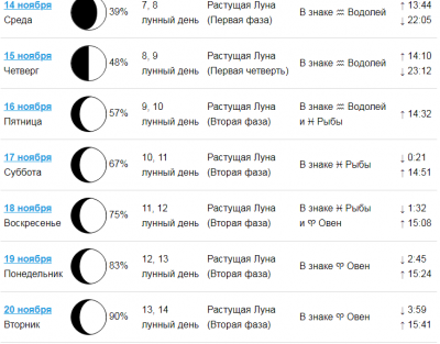 Фаза Луны растущая Луна 7