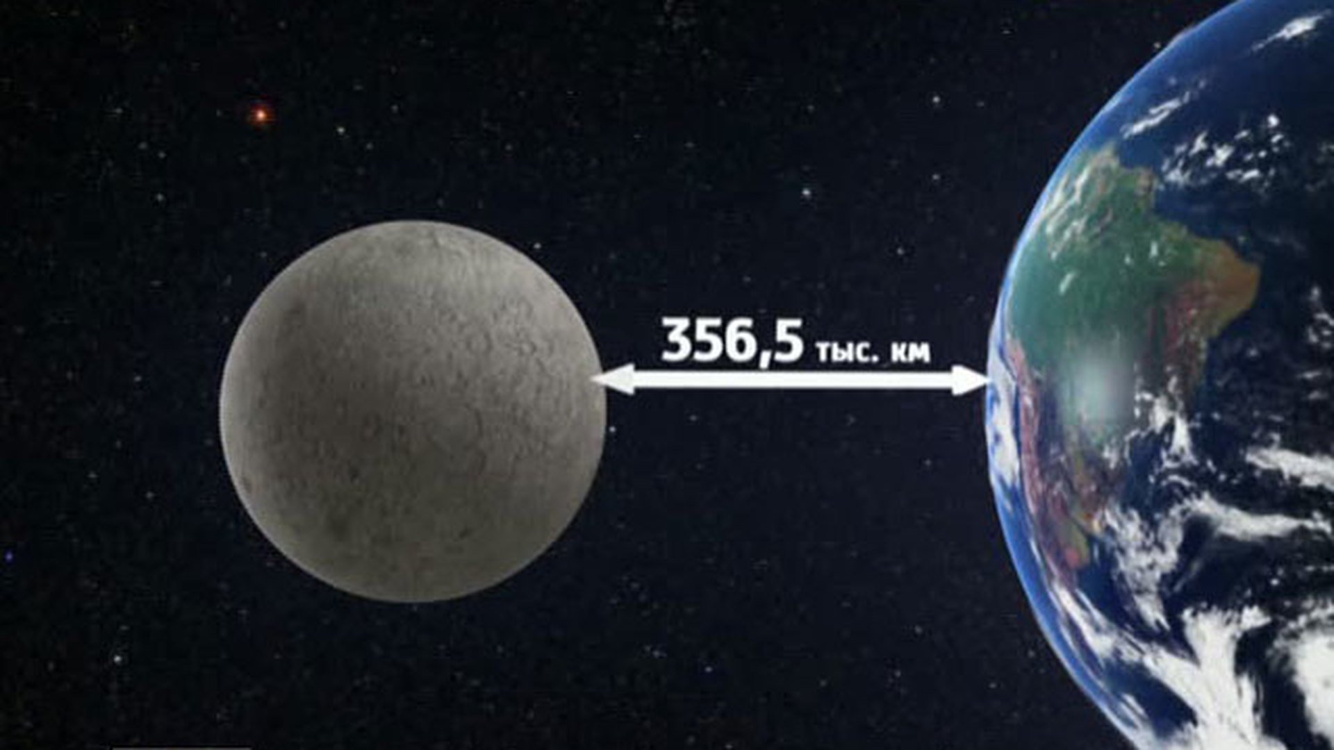 Расстояние до луны составляет. Расстояние от земли до Луны. Расстояние Луны от земли. Удаленность Луны от земли. Луна и земля.
