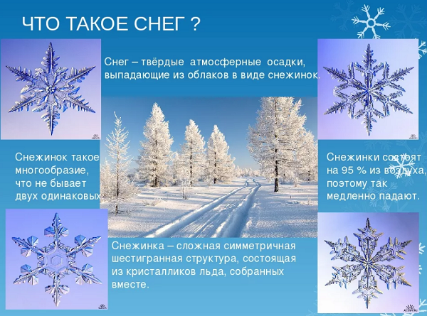 Явления природы зимой