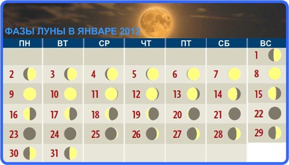 Луна в первую неделю января