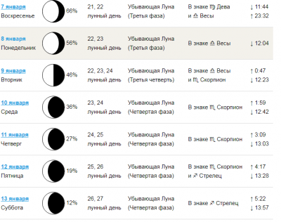 Картинки фаз луны за январь (65 фото)