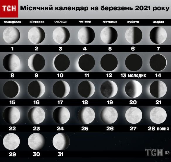 Фаза Луны на март 2021