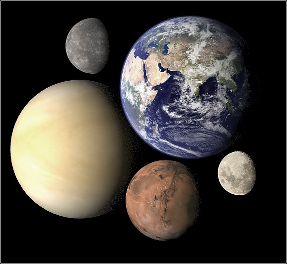 Планеты Меркурий Венера земля Марс
