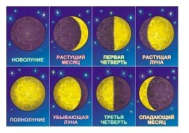 Фазы Луны для детей