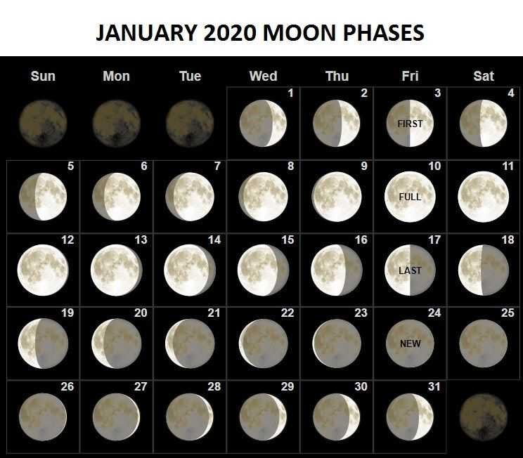 Дни луны на месяц. Moon phases Lunar Calendar 2022 год. Новолуние растущая Луна полнолуние и убывающая. Фаза Луны 24.05.1996. Фаза Луны 21.01.1994.