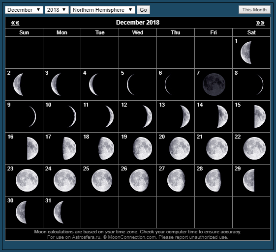 Клев рыбы по фазам Луны таблица