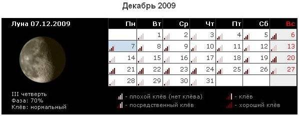 Клев в полнолуние