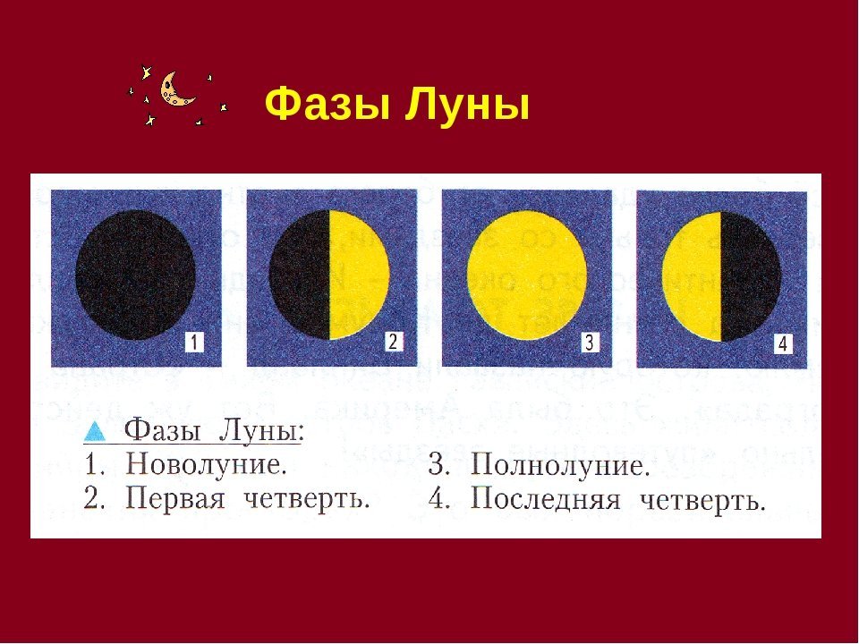 Первый день новолуния. Фазы Луны. Луна в течение месяца. Четыре фазы Луны. Наблюдение за луной в течение месяца.