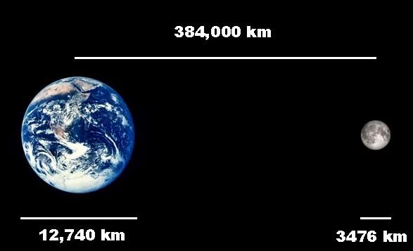 Земля и Луна в масштабе