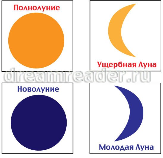 Новолуние полнолуние старение Луны